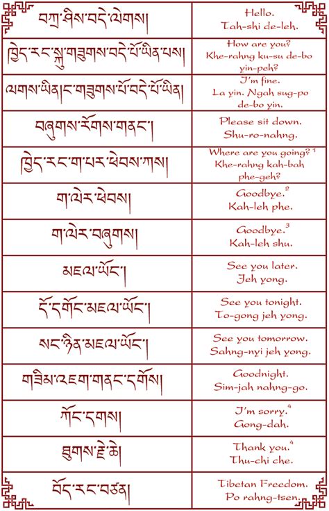 tibet meaning in tamil|Tibet in English. Tibet Meaning and Translation from Tamil.